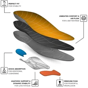 Currex Run Pro Medium Profile Insoles